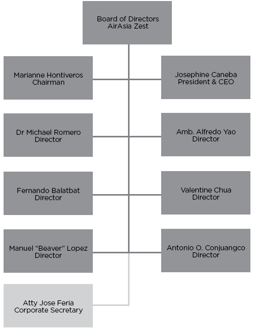 Expedia Organizational Chart